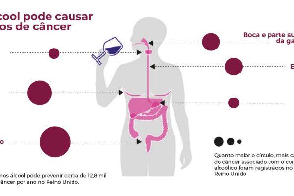 cancer