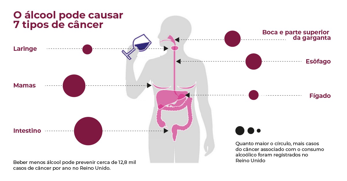 cancer